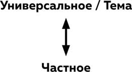 Что будет дальше? Искусство превращать истории в сценарии Что будет дальше? Искусство превращать истории в сценарии