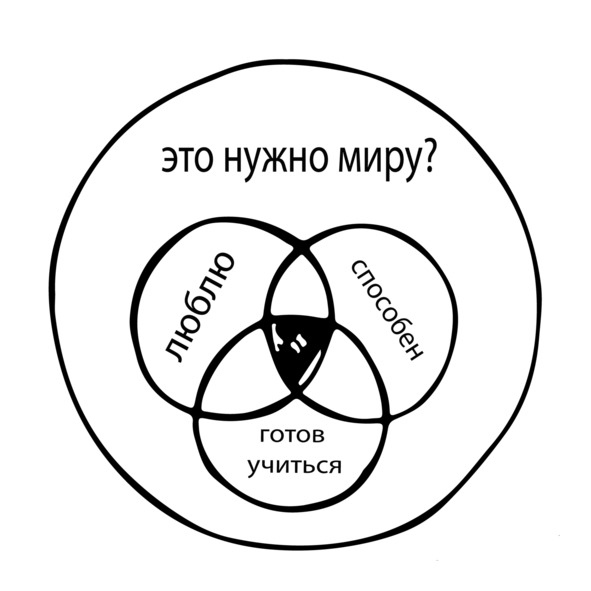 Красный будильник Красный будильник