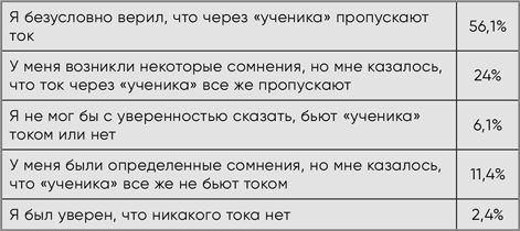 Разговор с незнакомцем Разговор с незнакомцем