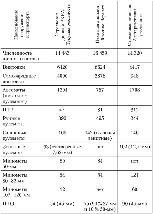 Крепость Крепость