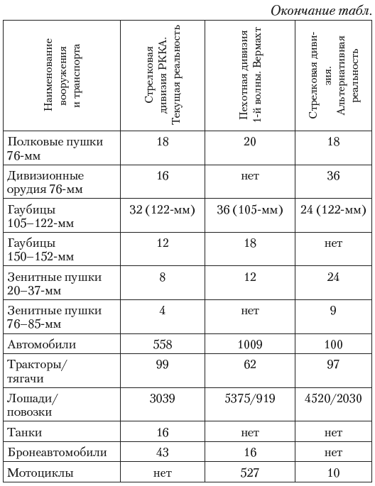 Крепость Крепость