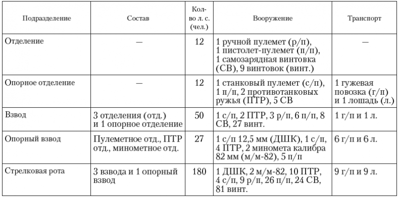 Крепость Крепость