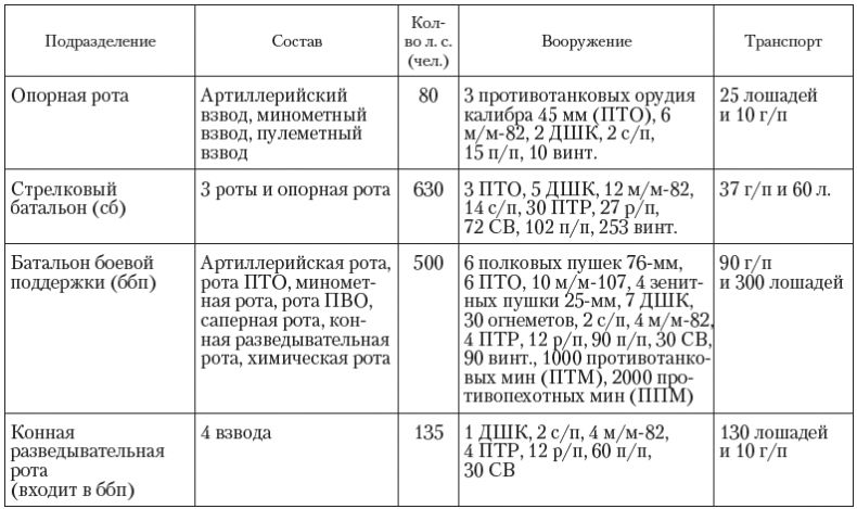 Крепость Крепость