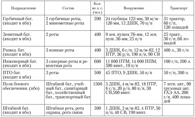 Крепость Крепость