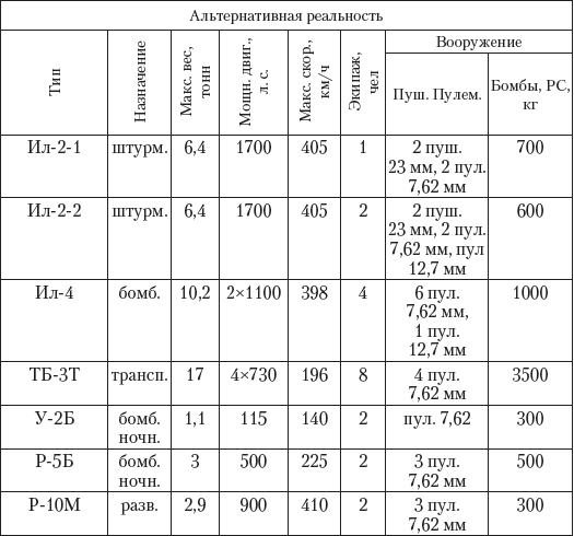 Крепость Крепость