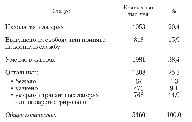 Крепость Крепость