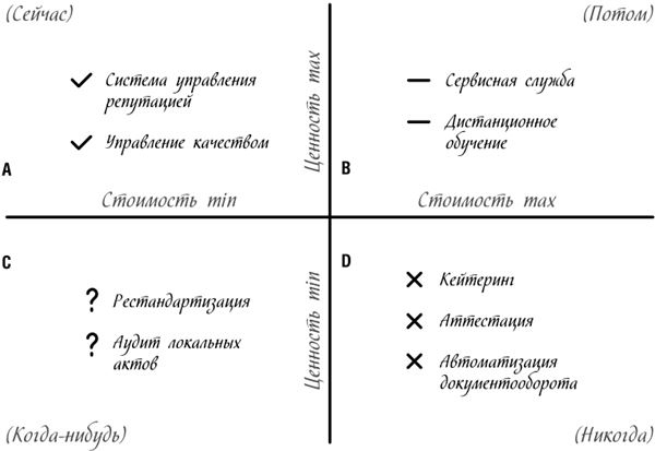 Менеджмент на скорость Менеджмент на скорость