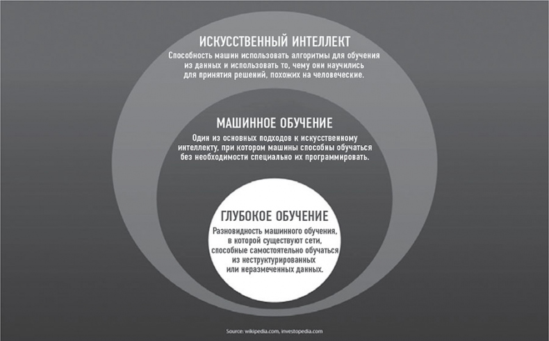 101 факт об искусственном интеллекте. Как подготовиться к жизни в новой реальности
