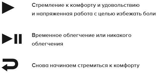 Осознанное счастье. Путь к гармонии с собой и миром Осознанное счастье. Путь к гармонии с собой и миром