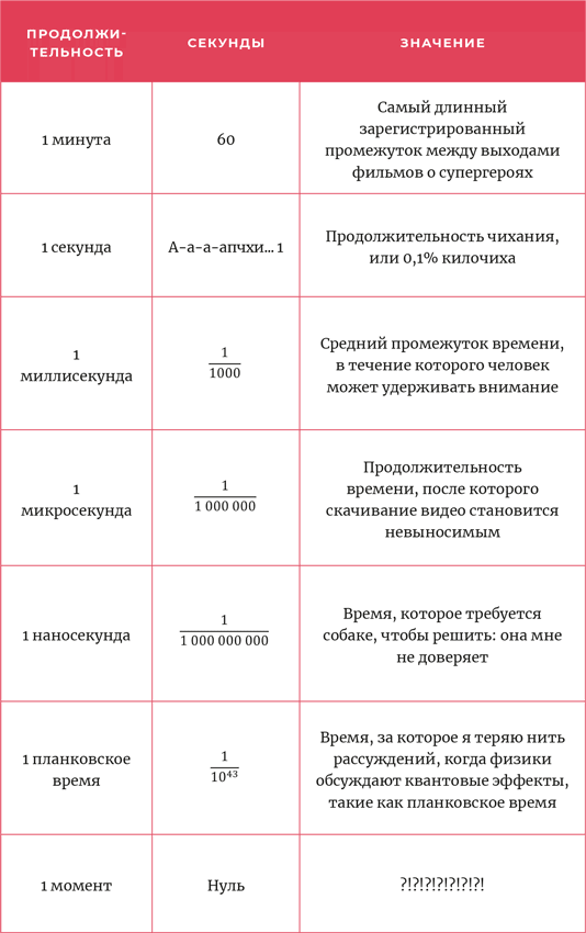 Время переменных. Математический анализ в безумном мире