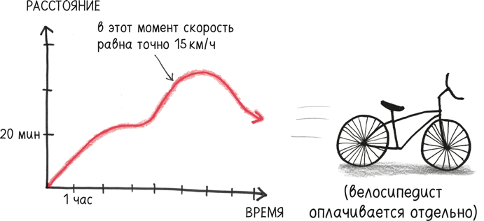 Время переменных. Математический анализ в безумном мире
