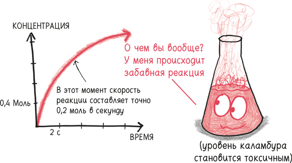 Время переменных. Математический анализ в безумном мире