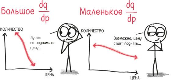 Время переменных. Математический анализ в безумном мире Время переменных. Математический анализ в безумном мире