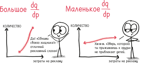 Время переменных. Математический анализ в безумном мире Время переменных. Математический анализ в безумном мире