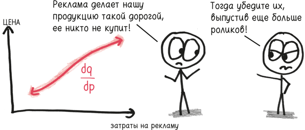 Время переменных. Математический анализ в безумном мире Время переменных. Математический анализ в безумном мире