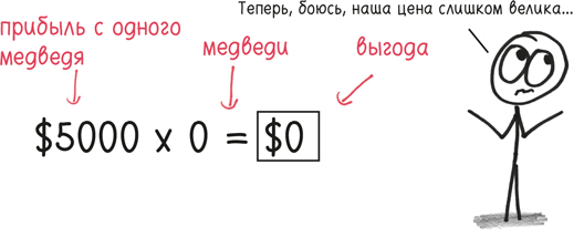 Время переменных. Математический анализ в безумном мире Время переменных. Математический анализ в безумном мире