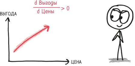 Время переменных. Математический анализ в безумном мире Время переменных. Математический анализ в безумном мире