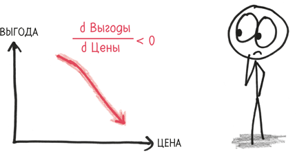 Время переменных. Математический анализ в безумном мире Время переменных. Математический анализ в безумном мире