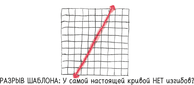 Время переменных. Математический анализ в безумном мире Время переменных. Математический анализ в безумном мире