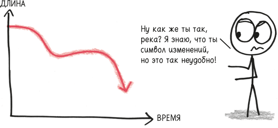 Время переменных. Математический анализ в безумном мире Время переменных. Математический анализ в безумном мире