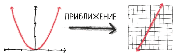 Время переменных. Математический анализ в безумном мире Время переменных. Математический анализ в безумном мире