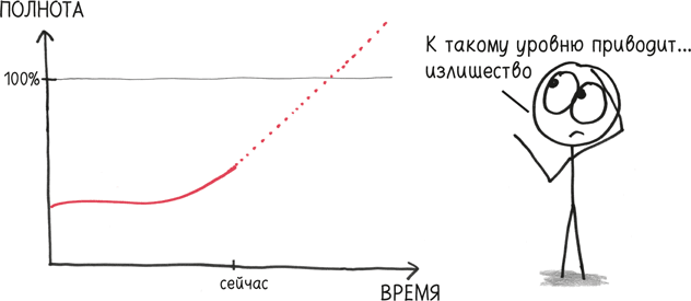 Время переменных. Математический анализ в безумном мире Время переменных. Математический анализ в безумном мире