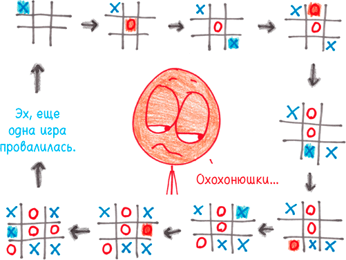 Математика с дурацкими рисунками. Идеи, которые формируют нашу реальность