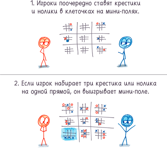 Математика с дурацкими рисунками. Идеи, которые формируют нашу реальность