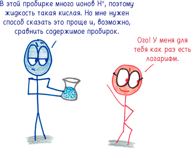Математика с дурацкими рисунками. Идеи, которые формируют нашу реальность