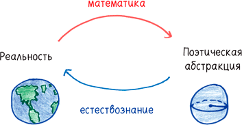 Математика с дурацкими рисунками. Идеи, которые формируют нашу реальность