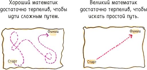 Математика с дурацкими рисунками. Идеи, которые формируют нашу реальность