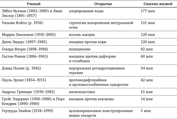 Просвещение продолжается. В защиту разума, науки, гуманизма и прогресса