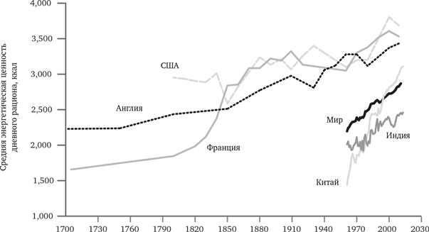 Просвещение продолжается. В защиту разума, науки, гуманизма и прогресса