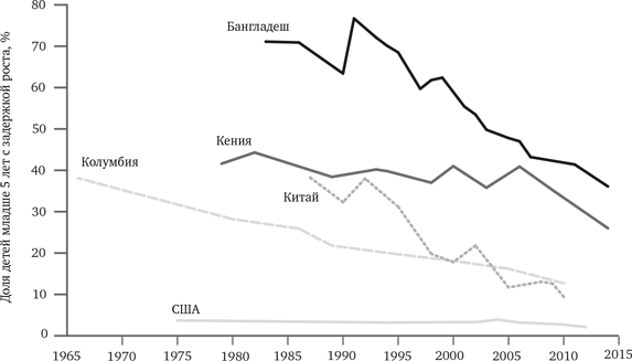 Просвещение продолжается. В защиту разума, науки, гуманизма и прогресса