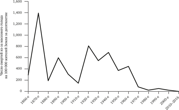 Просвещение продолжается. В защиту разума, науки, гуманизма и прогресса