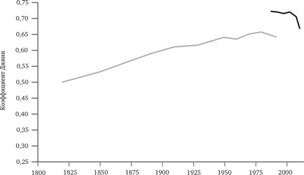 Просвещение продолжается. В защиту разума, науки, гуманизма и прогресса