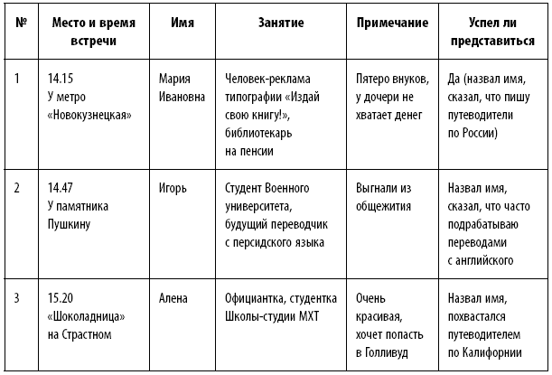 Финдрайв: как привлечь, сохранить и выгодно вложить свои деньги Финдрайв: как привлечь, сохранить и выгодно вложить свои деньги