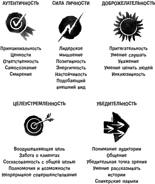 Харизма лидера. Как мотивировать на успех свою команду Харизма лидера. Как мотивировать на успех свою команду