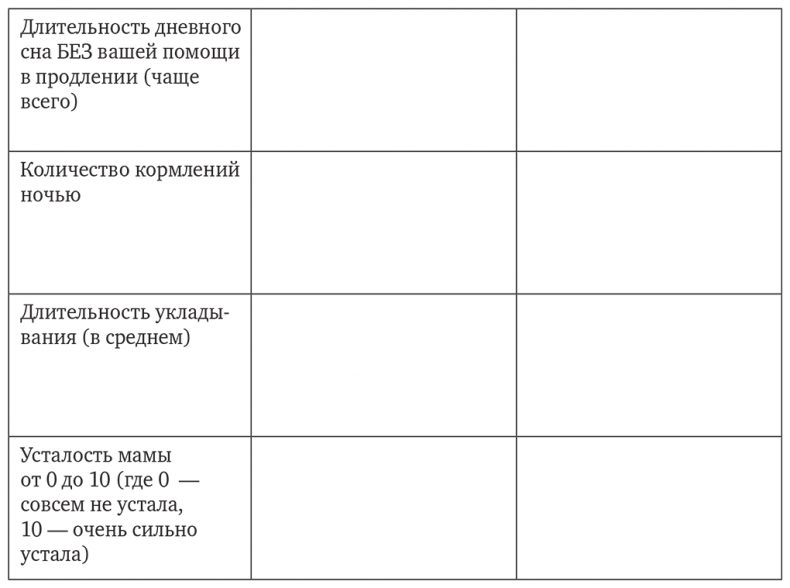 Сон, отлучение от груди и горшок. Спасение очень уставших родителей Сон, отлучение от груди и горшок. Спасение очень уставших родителей