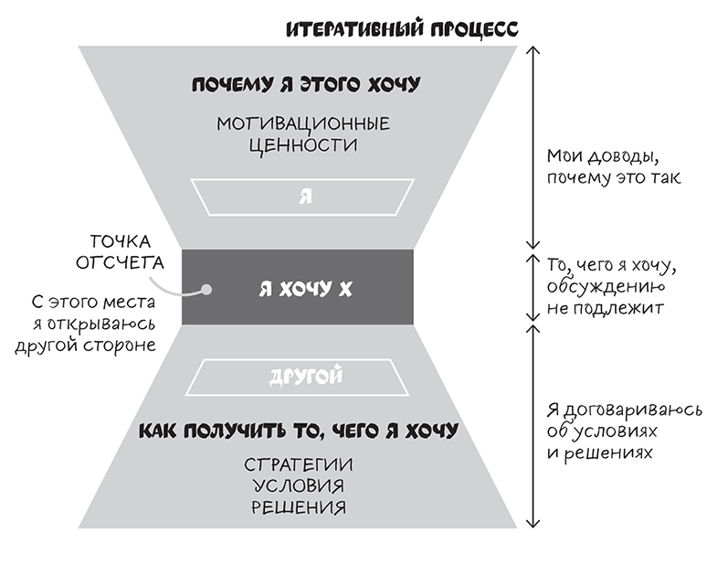 Полное руководство по переговорам. Пять шагов для создания долгосрочного партнерства Полное руководство по переговорам. Пять шагов для создания долгосрочного партнерства