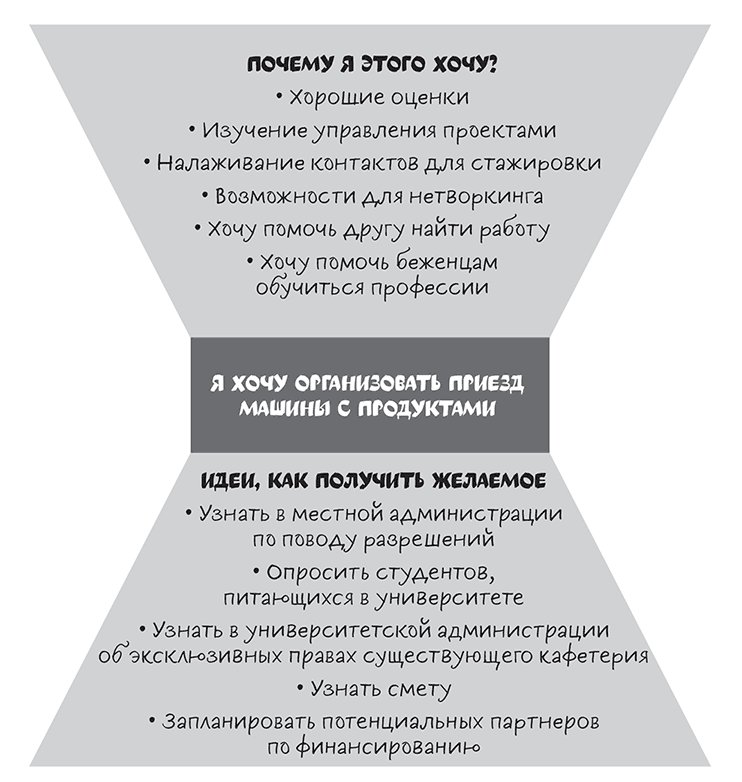 Полное руководство по переговорам. Пять шагов для создания долгосрочного партнерства Полное руководство по переговорам. Пять шагов для создания долгосрочного партнерства