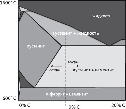 Химия навсегда. О гороховом супе, опасности утреннего кофе и пробе мистера Марша Химия навсегда. О гороховом супе, опасности утреннего кофе и пробе мистера Марша