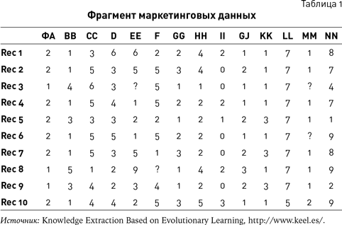 Темные данные. Практическое руководство по принятию правильных решений в мире недостающих данных Темные данные. Практическое руководство по принятию правильных решений в мире недостающих данных