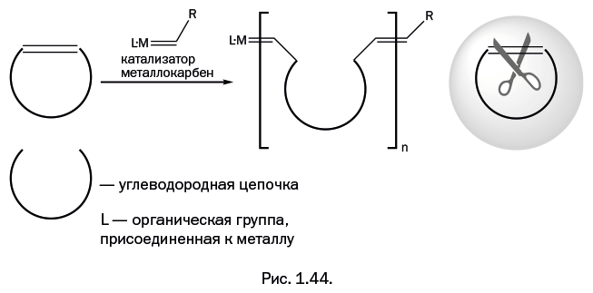 Лаборатория химических историй. От электрона до молекулярных машин