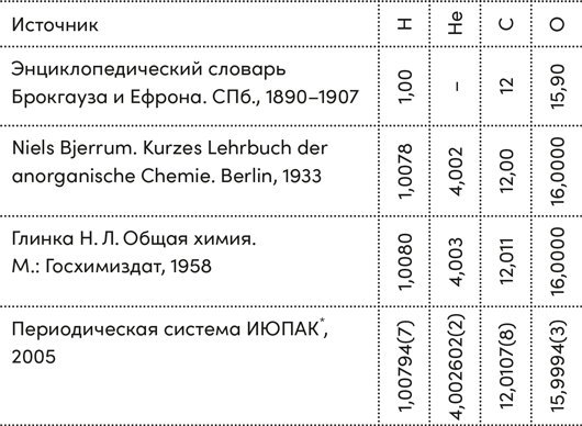 Четыре дамы и молодой человек в вакууме. Нестандартные задачи обо всем на свете Четыре дамы и молодой человек в вакууме. Нестандартные задачи обо всем на свете