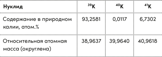 Четыре дамы и молодой человек в вакууме. Нестандартные задачи обо всем на свете Четыре дамы и молодой человек в вакууме. Нестандартные задачи обо всем на свете