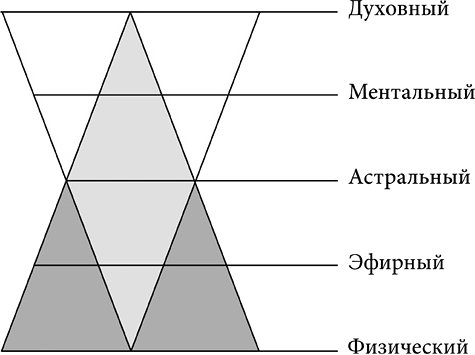 Монстры: руководство для исследователя магических существ Монстры: руководство для исследователя магических существ