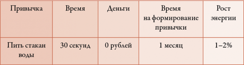 50 кирпичей успеха 50 кирпичей успеха