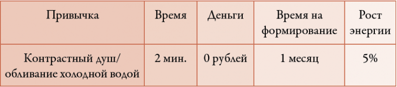 50 кирпичей успеха 50 кирпичей успеха