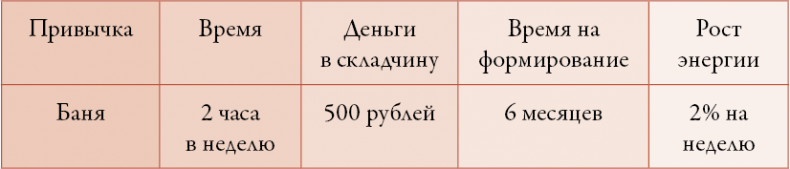 50 кирпичей успеха 50 кирпичей успеха